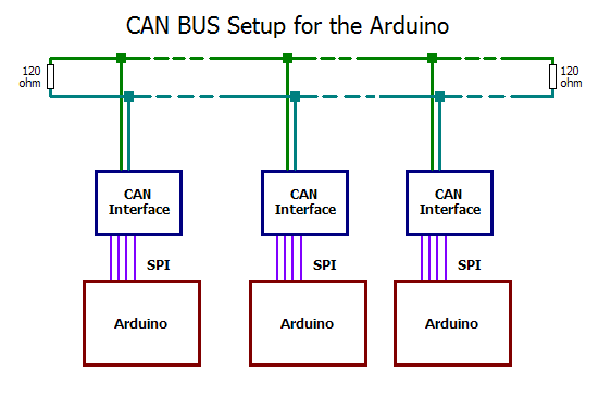 can bus protocol arduino